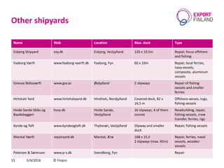 Other shipyards
Name Web Location Max. dock Type
Esbjerg Shipyard esy.dk Esbjerg, Vestjylland 120 x 19,5m Repair, focus offshore
and fishing
Faaborg Værft www.faaborg-vaerft.dk Faaborg, Fyn 60 x 10m Repair, local ferries,
navy vessels,
composite, aluminum
vessels
Grenaa Skibsværft www.gsv.as Østjylland 2 slipways Repair of fishing
vessels and smaller
ferries
Hirtshals Yard www.hirtshalsyard.dk Hirsthals, Nordjylland Covered dock, 82 x
16,5 m
Offshore vesses, tugs,
fishing vessels
Hvide Sande Skibs og
Baadebyggeri
hvsa.dk Hvide Sande,
Vestjylland
16 slipways, 4 of them
covred
Newbuilding, repair,
fishing vessels, crew
transfer, ferries, rigs
Kynde og Toft www.kyndeogtoft.dk Thyborøn, Vestjylland Slipway and smaller
dock
Repair, fishing vessels
Marstal Værft repairyard.dk Marstal, Ærø 108 x 15,5
2 slipways (max. 65m)
Repair, ferries, naval
vessels, wooden
vessels
Petersen & Sørensen www.p-s.dk Svendborg, Fyn Repair
5/4/2016 © Finpro15
 