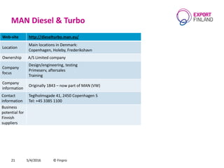 MAN Diesel & Turbo
5/4/2016 © Finpro21
Web-site http://dieselturbo.man.eu/
Location
Main locations in Denmark:
Copenhagen, Holeby, Frederikshavn
Ownership A/S Limited company
Company
focus
Design/engineering, testing
Primeserv, aftersales
Training
Company
information
Originally 1843 – now part of MAN (VW)
Contact
information
Teglholmsgade 41, 2450 Copenhagen S
Теl: +45 3385 1100
Business
potential for
Finnish
suppliers
 