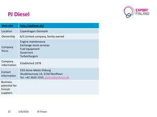 PJ Diesel
5/4/2016 © Finpro22
Web-site http://pjdiesel.dk/
Location Copenhagen Denmark
Ownership A/S Limited company, family owned
Company
focus
Engine maintenance
Exchange stock services
Fuel equipment
Governors
Turbochargers
Company
information
Established 1978
Contact
information
CEO Anne-Mette Elsborg
Skudehavnsvej 14, 2150 Nordhavn
Теl: +45 3929 1553, pjdisel@pjdiesel.dk
Business
potential for
Finnish
suppliers
 