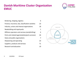 Danish Maritime Cluster Organization
EMUC
5/4/2016 © Finpro3
Brokering, shipping, logistics 6
Finance, insurance, law, classification societies 23
Industry, unions and interest organizations 18
Newbuilding and repairyards 1
Offshore operators and services (wind/drilling) 6
Ports and related (agents/pilots/ports services) 26
State and public organizations 7
Shipowning and operating 23
Suppliers, products and services 71
Research and education 19
 