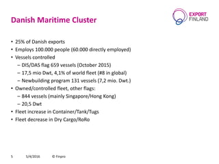 Danish Maritime Cluster
• 25% of Danish exports
• Employs 100.000 people (60.000 directly employed)
• Vessels controlled
– DIS/DAS flag 659 vessels (October 2015)
– 17,5 mio Dwt, 4,1% of world fleet (#8 in global)
– Newbuilding program 131 vessels (7,2 mio. Dwt.)
• Owned/controlled fleet, other flags:
– 844 vessels (mainly Singapore/Hong Kong)
– 20,5 Dwt
• Fleet increase in Container/Tank/Tugs
• Fleet decrease in Dry Cargo/RoRo
5/4/2016 © Finpro5
 