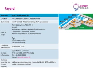 Fayard
5/4/2016 © Finpro9
Web-site http://www.fayard.dk/
Location Fyn (at the old Odense Lindo Shipyard)
Ownership Family owned, Andersen family at 3rd generation
Type of
ships
4 dry docks, max. 415 x 90 m
Vessels
Maintenance/class – periodical maintenance
Conversion – rebuilding, retrofit
Repair – with a focus on minimum time
Rigs
Lifetime extension
Decommissioning
Company
information
Established 1916
Contact
information
CEO Thomas Andersen
Kystvejen 100, 5330 Munkebo
Теl: +45 7592 0000
E-mail: fayard@fayard.dk
Business
potential for
Finnish
suppliers
LNG conversions (example Furetanks 12.000 GT Prod/Chem
tanker conversion to LNG)
 