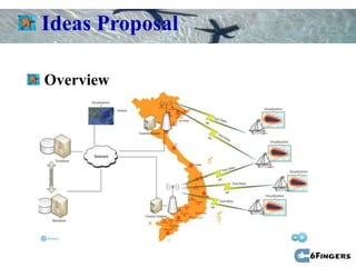 Ideas Proposal

Overview
 