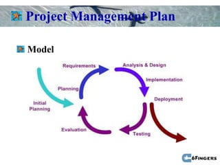 Project Management Plan

Model




        Iterative & incremental model
 