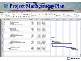 Project Management Plan

Gantt chart Plan
 