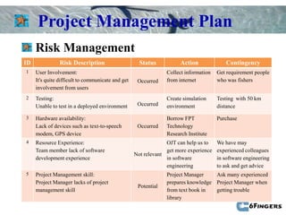 Project Management Plan
     Risk Management
ID              Risk Description                     Status           Action              Contingency
1    User Involvement:                                          Collect information   Get requirement people
     It's quite difficult to communicate and get    Occurred    from internet         who was fishers
     involvement from users
2    Testing:                                                   Create simulation     Testing with 50 km
     Unable to test in a deployed environment       Occurred    environment           distance

3    Hardware availability:                                     Borrow FPT            Purchase
     Lack of devices such as text-to-speech         Occurred    Technology
     modem, GPS device                                          Research Institute
4    Resource Experience:                                       OJT can help us to    We have may
     Team member lack of software                               get more experience   experienced colleagues
                                                   Not relevant
     development experience                                     in software           in software engineering
                                                                engineering           to ask and get advice
5    Project Management skill:                                  Project Manager    Ask many experienced
     Project Manager lacks of project                           prepares knowledge Project Manager when
                                                    Potential
     management skill                                           from text book in  getting trouble
                                                                library
 