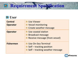 Requirement Specification

  User
Central     Use Viewer
Operator    Vessel monitoring
            Create weather message
Operator    Use coastal station
            Broadcast message
            Receive message (from vessel)

Fishermen   Use On-Sea Terminal
            Self – tracking position
            Self – tracking weather message
 