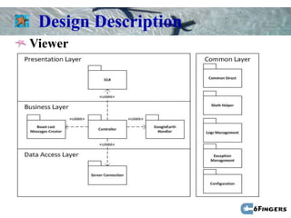 Design Description
Viewer
 