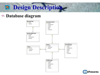 Design Description
Database diagram
 