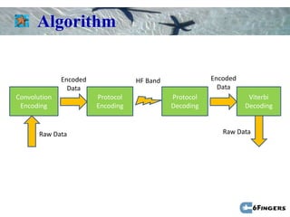 Algorithm


              Encoded              HF Band              Encoded
                Data                                      Data
Convolution             Protocol             Protocol              Viterbi
 Encoding               Encoding             Decoding             Decoding


       Raw Data                                            Raw Data
 