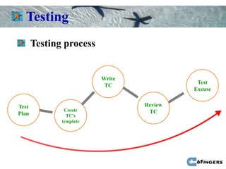 Testing
       Testing process


                         Write
                                           Test
                          TC
                                          Excuse


Test                             Review
               Create             TC
Plan            TC’s
              template
 