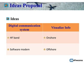 Ideas Proposal

 Ideas
Digital communication
                            Visualize Info
         system

HF band                 Onshore



Software modem          Offshore
 