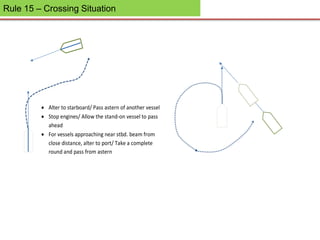 Rule 15 – Crossing Situation
Alter to starboard/ Pass astern of another vessel
Stop engines/ Allow the stand-on vessel to pass
ahead
For vessels approaching near stbd. beam from
close distance, alter to port/ Take a complete
round and pass from astern
 