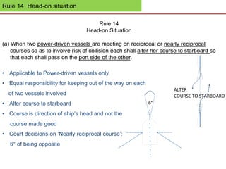 Rule 14 Head-on situation
Rule 14
Head-on Situation
(a) When two power-driven vessels are meeting on reciprocal or nearly reciprocal
courses so as to involve risk of collision each shall alter her course to starboard so
that each shall pass on the port side of the other.
• Applicable to Power-driven vessels only
• Equal responsibility for keeping out of the way on each
of two vessels involved
• Alter course to starboard
• Course is direction of ship’s head and not the
course made good
• Court decisions on ‘Nearly reciprocal course’:
6° of being opposite
ALTER
COURSE TO STARBOARD
6°
 