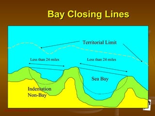 Grunt Productions 2007
Less than 24 milesLess than 24 miles Less than 24 milesLess than 24 miles
Sea BaySea Bay
IndentationIndentation
Non-BayNon-Bay
Territorial LimitTerritorial Limit
Bay Closing LinesBay Closing Lines
 