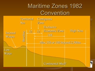 Grunt Productions 2007
Maritime Zones 1982Maritime Zones 1982
ConventionConvention
Continental ShelfContinental Shelf
LowLow
WaterWater
InternalInternal
WatersWaters
1212 1212
188188
Max 350 or 100 beyond 2,500mMax 350 or 100 beyond 2,500m
High SeasHigh Seas
ExclusiveExclusive
Economic ZoneEconomic Zone
BaselineBaseline
TerritorialTerritorial
SeaSea
ContiguousContiguous
ZoneZone
 
