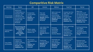 Likelihood Moderate Navigating P&I Risk Frameworks for Nuclear-Powered Maritime Vessels | PDF