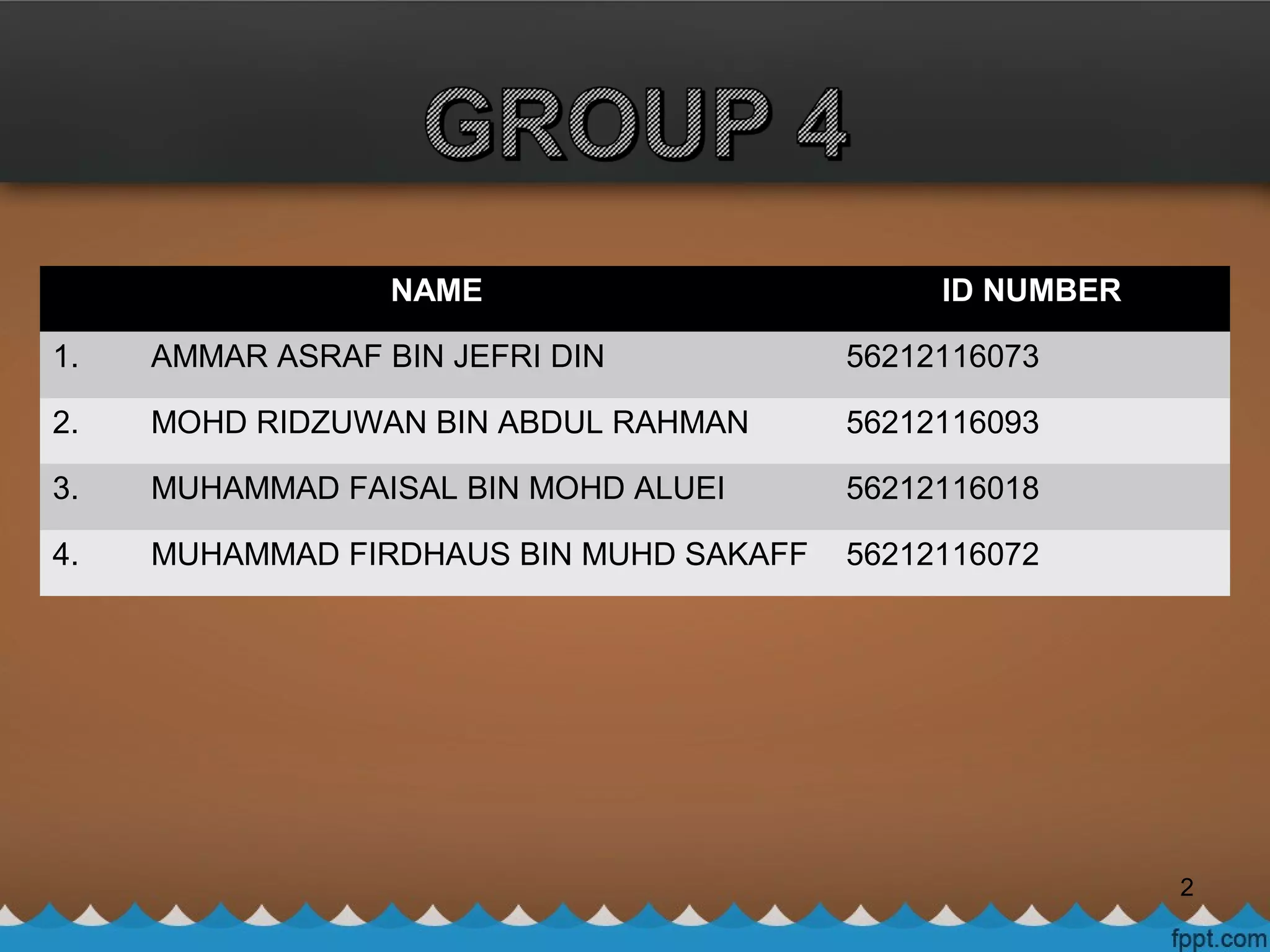 2
NAME ID NUMBER
1. AMMAR ASRAF BIN JEFRI DIN 56212116073
2. MOHD RIDZUWAN BIN ABDUL RAHMAN 56212116093
3. MUHAMMAD FAISAL BIN MOHD ALUEI 56212116018
4. MUHAMMAD FIRDHAUS BIN MUHD SAKAFF 56212116072
 