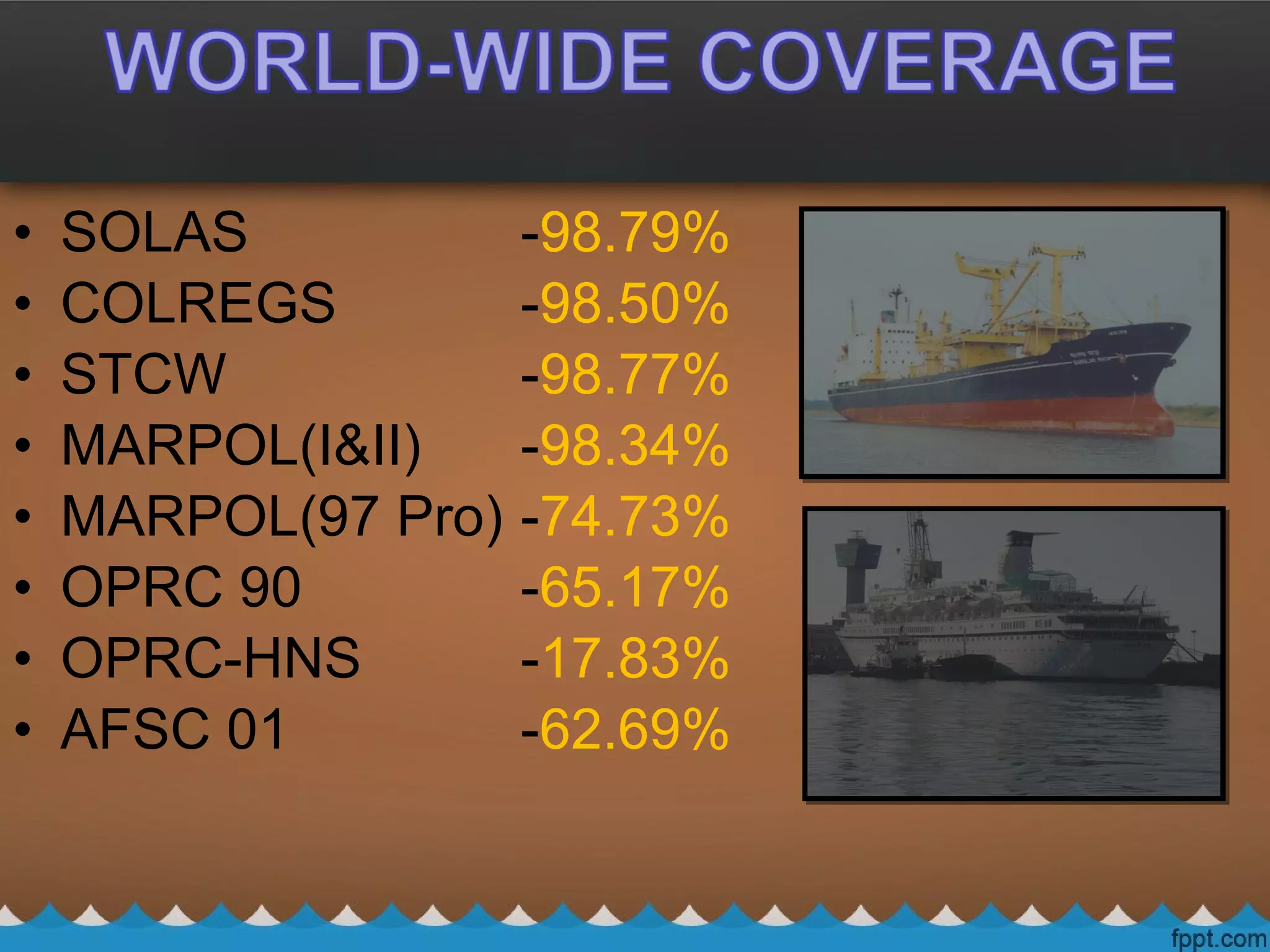 • SOLAS -98.79%
• COLREGS -98.50%
• STCW -98.77%
• MARPOL(I&II) -98.34%
• MARPOL(97 Pro) -74.73%
• OPRC 90 -65.17%
• OPRC-HNS -17.83%
• AFSC 01 -62.69%
 