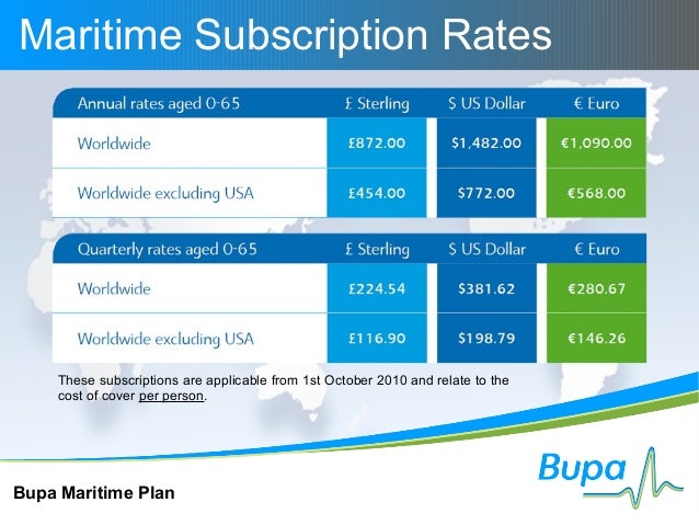 Maritime Medical Insurance by Bupa 2014 Maritime Medical Insurance by Bupa 2014