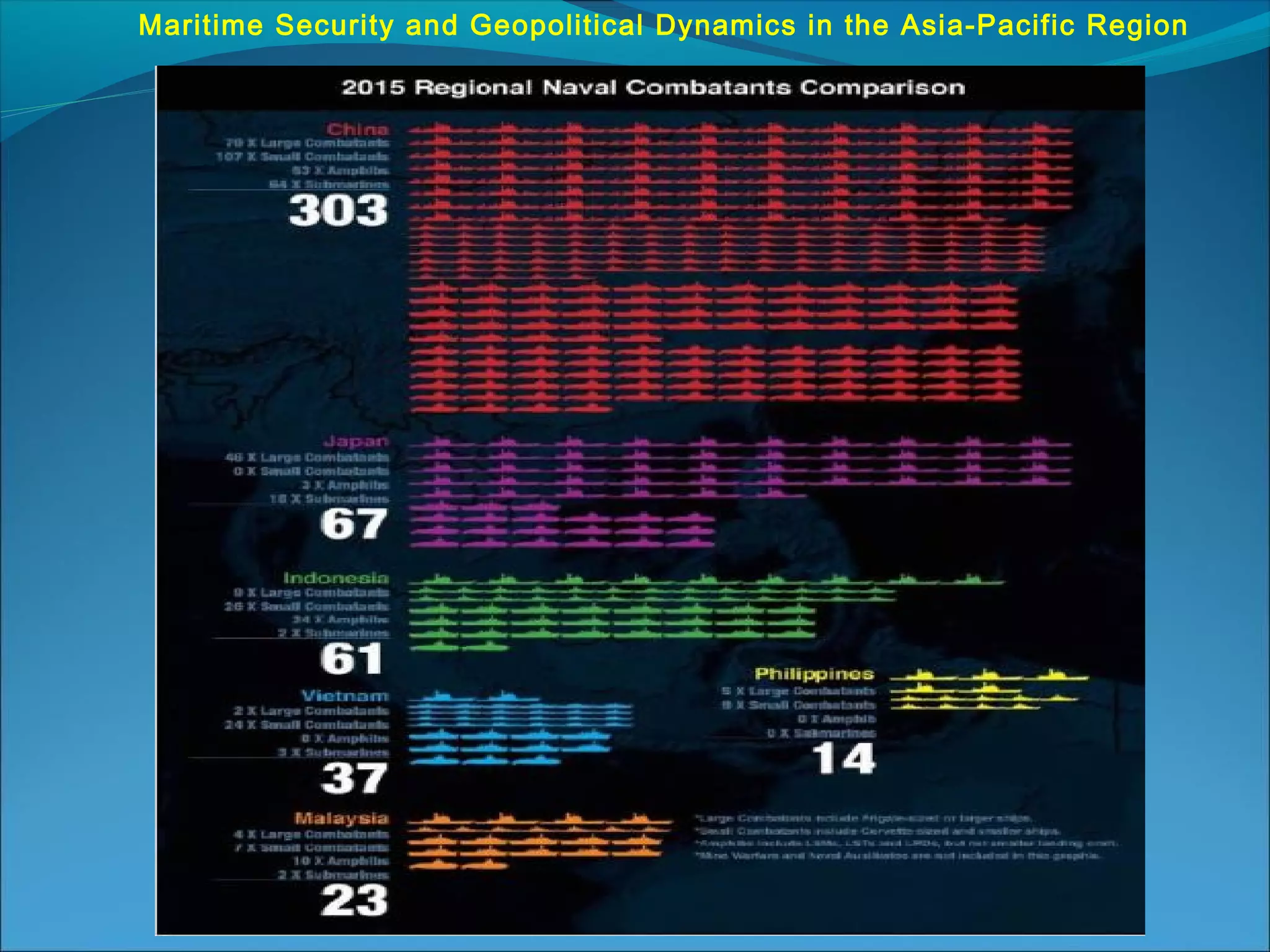 Maritime Security and Geopolitical Dynamics in the Asia-Pacific Region ...