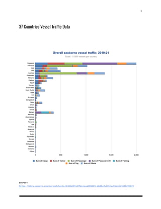 AN ANALYSIS ON SEABORNE VESSEL TRAFFIC & ECONOMY | Maritime Studies | PDF