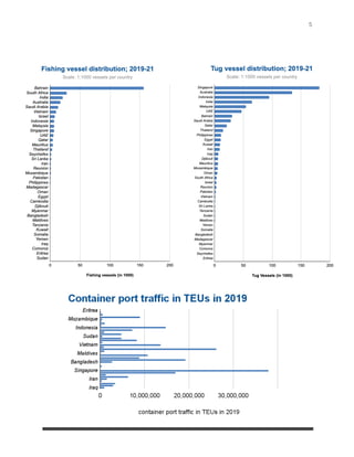 AN ANALYSIS ON SEABORNE VESSEL TRAFFIC & ECONOMY | Maritime Studies | PDF