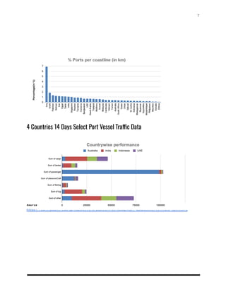 AN ANALYSIS ON SEABORNE VESSEL TRAFFIC & ECONOMY | Maritime Studies | PDF