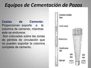 Cestas de Cemento:
Proporcionan soporte a la
columna de cemento, mientras
este se endurece.
Son colocadas sobre las zonas
de pérdida de circulación que
no pueden soportar la columna
completa de cemento.
Equipos de Cementación de Pozos
 