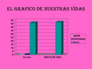 EL GRAFICO DE NUESTRAS VIDAS 