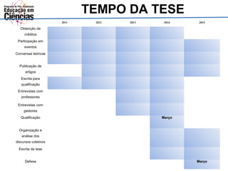 TEMPO DA TESE 
2011 2012 2013 2014 2015 
Obtenção de 
créditos 
Participação em 
eventos 
Conversas teóricas 
Publicação de 
artigos 
Escrita para 
qualificação 
Entrevistas com 
professores 
Entrevistas com 
gestores 
Qualificação Março 
Organização e 
análise dos 
discursos coletivos 
Escrita da tese 
Defesa Março 
 