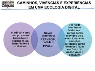 CAMINHOS, VIVÊNCIAS E EXPERIÊNCIAS 
EM UMA ECOLOGIA DIGITAL 
 