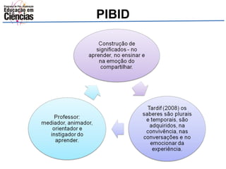 PIBID 
 