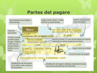 Partes del pagare
 