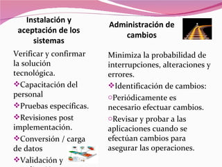 Instalación y
                        Administración de
 aceptación de los
                           cambios
     sistemas
Verificar y confirmar   Minimiza la probabilidad de
la solución             interrupciones, alteraciones y
tecnológica.            errores.
Capacitación del       Identificación de cambios:
personal                oPeriódicamente es
Pruebas específicas.   necesario efectuar cambios.
Revisiones post        oRevisar y probar a las
implementación.         aplicaciones cuando se
Conversión / carga     efectúan cambios para
de datos                asegurar las operaciones.
Validación y
 