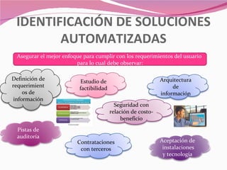 IDENTIFICACIÓN DE SOLUCIONES
        AUTOMATIZADAS
  Asegurar el mejor enfoque para cumplir con los requerimientos del usuario
                         para lo cual debe observar:

Definición de             Estudio de                          Arquitectura
requerimient              factibilidad                             de
     os de                                                    información
 información
                                           Seguridad con
                                         relación de costo-
                                              beneficio
  Pistas de
  auditoría
                         Contrataciones                       Aceptación de
                          con terceros                         instalaciones
                                                               y tecnología
 