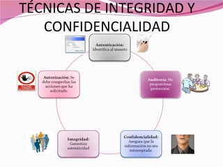 TÉCNICAS DE INTEGRIDAD Y
   CONFIDENCIALIDAD
 