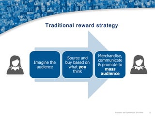 Traditional reward strategy

Proprietary and Confidential © 2011 Maritz

15

 