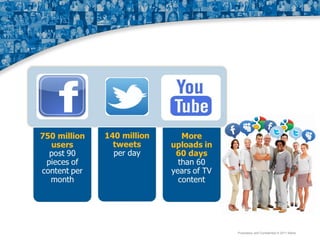 Today

we have
an avalanche of data
…

Proprietary and Confidential © 2011 Maritz

 