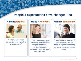 People’s expectations have changed, too

“I expect personalized
experiences in all my online
environments.”

“I’m a 20-something who
likes music downloads and
designer handbags …
so don’t show me
housewares, sporting goods,
and lawn care.”

“I want access to my rewards
site on my smartphone,
tablet or laptop – depending
on where I am and what I’m
doing.”

Proprietary and Confidential © 2011 Maritz

18

 