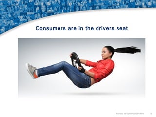 Consumers are in the drivers seat

Proprietary and Confidential © 2011 Maritz

19

 