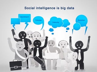 Social intelligence is big data
Sentiment
Volume

Velocity

Emotion

Proprietary and Confidential © 2011 Maritz

20

 