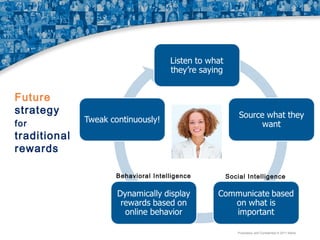 Future
strategy
for

traditional
rewards
Behavioral Intelligence

Social Intelligence

Proprietary and Confidential © 2011 Maritz

 