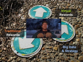 Virtual
Rewards

Traditional
Rewards

Big Data
& Strategy
40

 