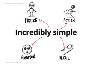 Copyright © 2013 Grapefruit SRL. All Rights Reserved.
Incredibly simple
GRAPEFRUIT | SKETCHING & PROTOTYPING13
 