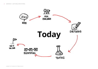 Copyright © 2013 Grapefruit SRL. All Rights Reserved.
Today
GRAPEFRUIT | SKETCHING & PROTOTYPING2
 