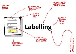 Copyright © 2013 Grapefruit SRL. All Rights Reserved.
Labelling
GRAPEFRUIT | SKETCHING & PROTOTYPING26
 