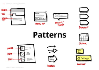 Copyright © 2013 Grapefruit SRL. All Rights Reserved.
Patterns
GRAPEFRUIT | SKETCHING & PROTOTYPING35
 