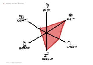 Copyright © 2013 Grapefruit SRL. All Rights Reserved.
GRAPEFRUIT | SKETCHING & PROTOTYPING50
 