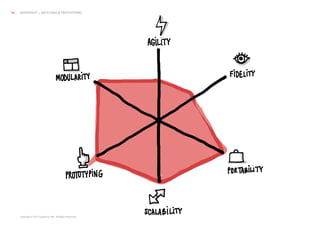 Copyright © 2013 Grapefruit SRL. All Rights Reserved.
GRAPEFRUIT | SKETCHING & PROTOTYPING54
 
